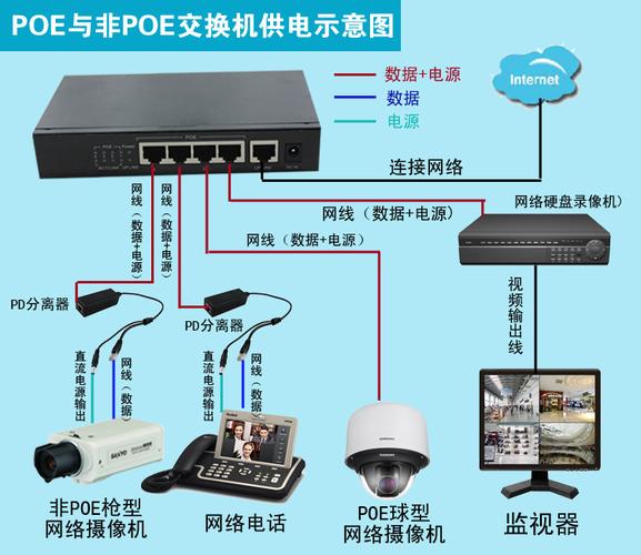 「图」鑫腾达厂家5个poe千兆以太网供电端口支持网络摄像头1080p图片1